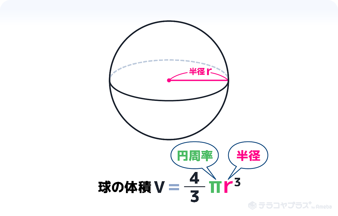 球の体積の求め方 公式の覚え方を語呂合わせで覚えよう 中学数学 テラコヤプラス By Ameba