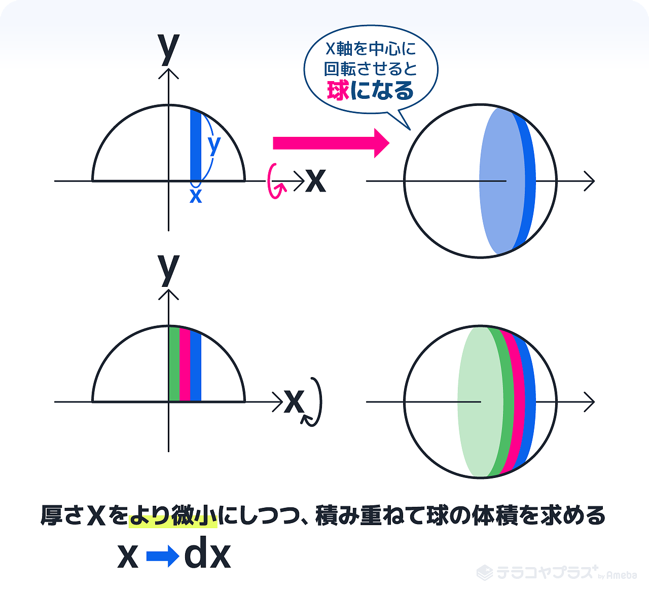 球の体積と表面積を積分で証明 京大卒プロ講師が解説 高校数学 テラコヤプラス By Ameba