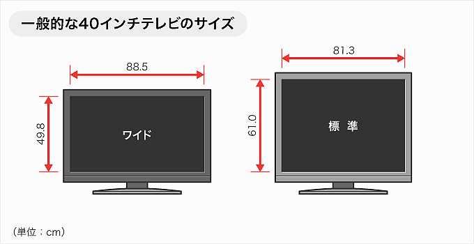 楽天市場】40インチテレビおすすめ17選｜価格や録画機能などのスペックもチェック！