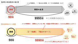 家庭教師のとら塾の画像3