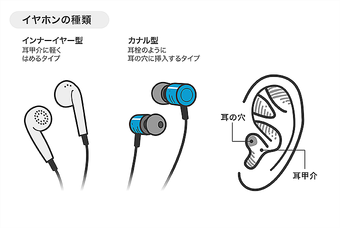 イヤホン インナーイヤー 販売 型