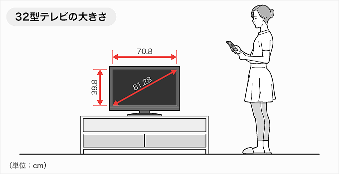 楽天市場】32型テレビおすすめ21選｜低価格モデルから録画機能付きまでご紹介