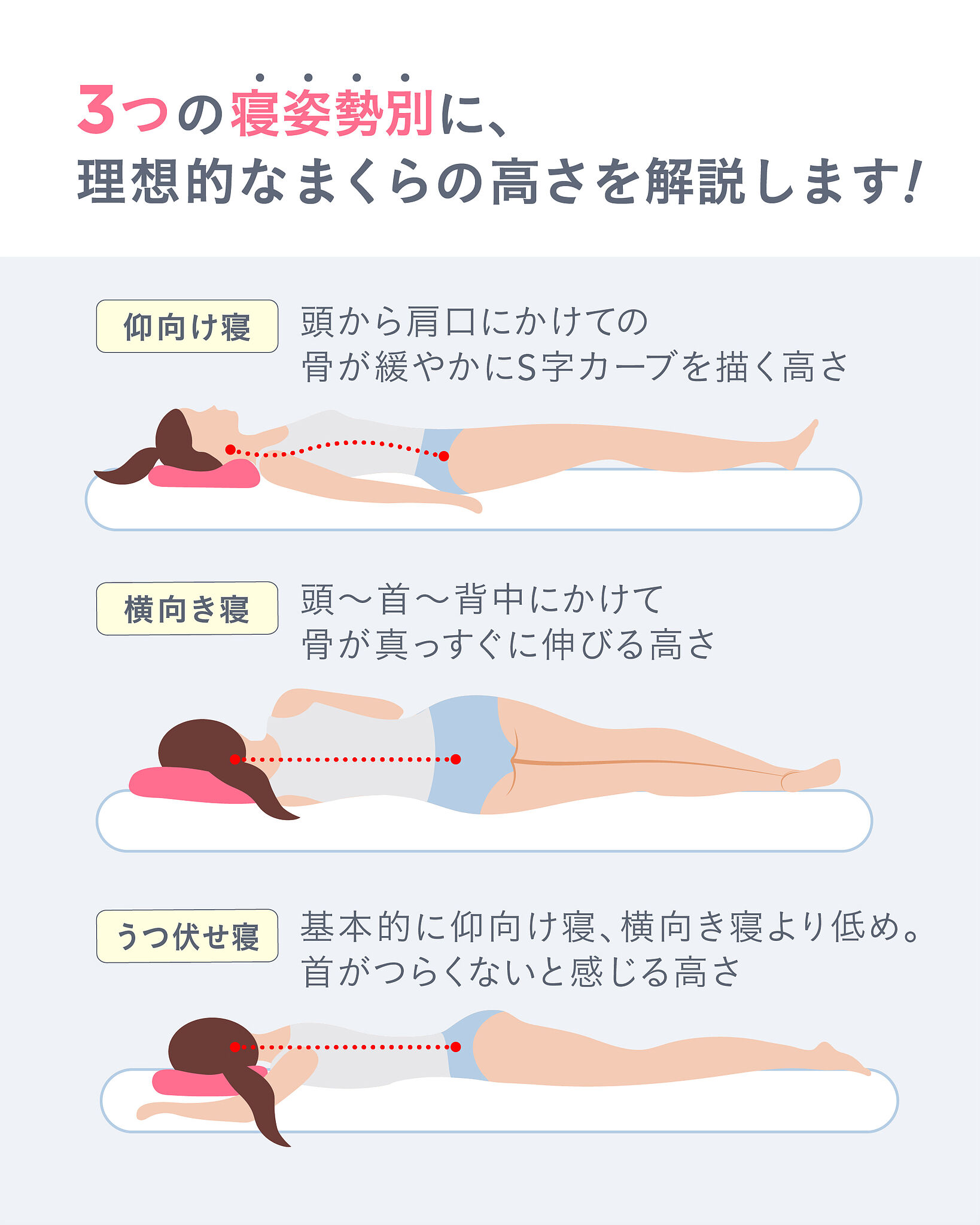 寝姿勢別の理想的なまくらの高さ