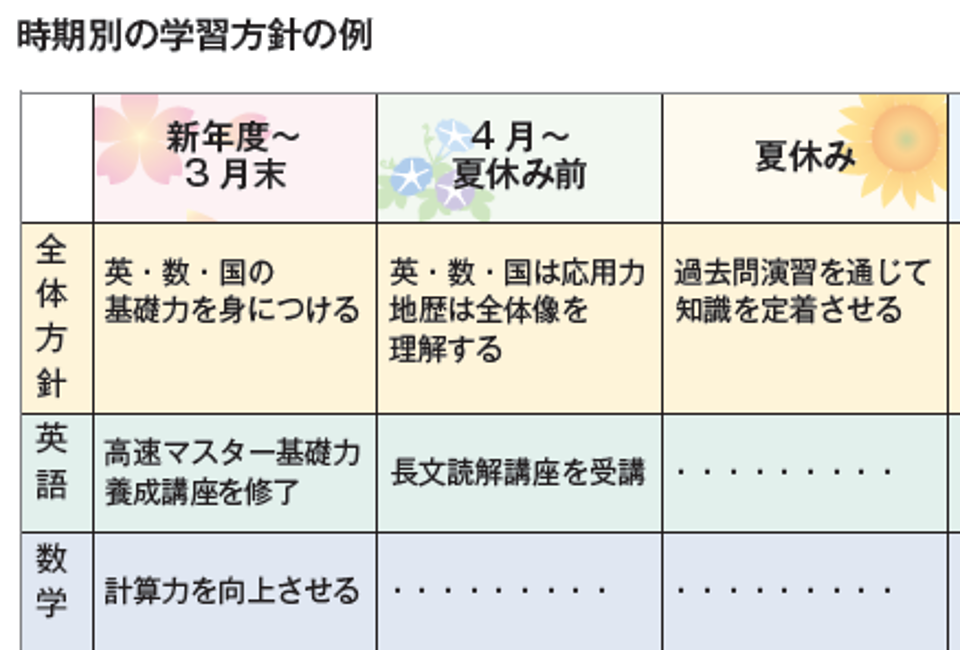 東進衛星予備校 料金 コース 講師情報を紹介 気になる口コミ情報も テラコヤプラス By Ameba