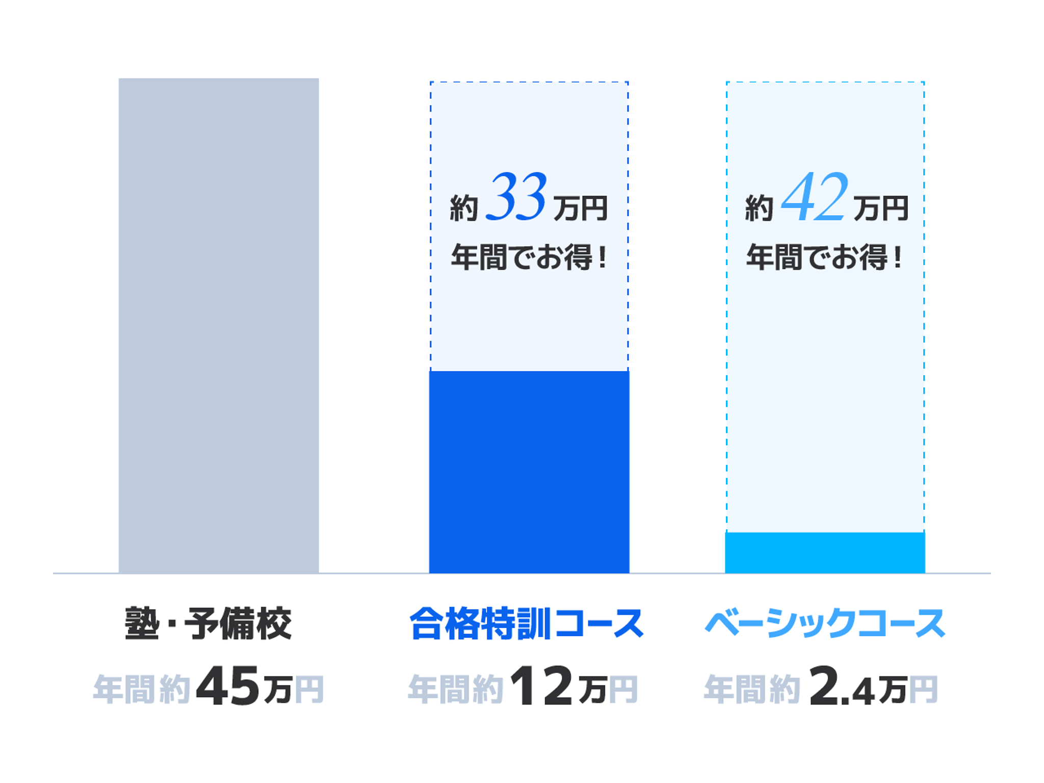 スタディサプリの評判の真相とは 本当に成績が上がるのか口コミを徹底調査 テラコヤプラス By Ameba