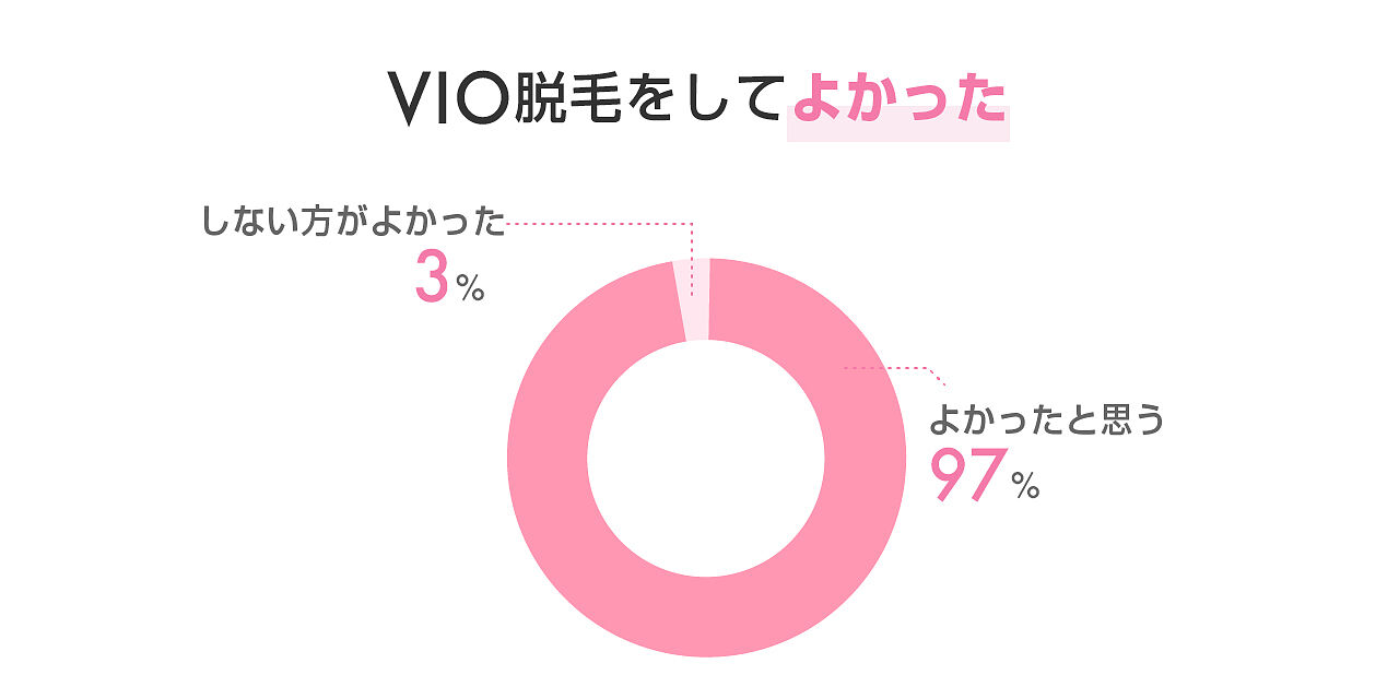 Vio脱毛をするべき4つのメリットって 経験者256人の口コミから実態を調査 女子spa