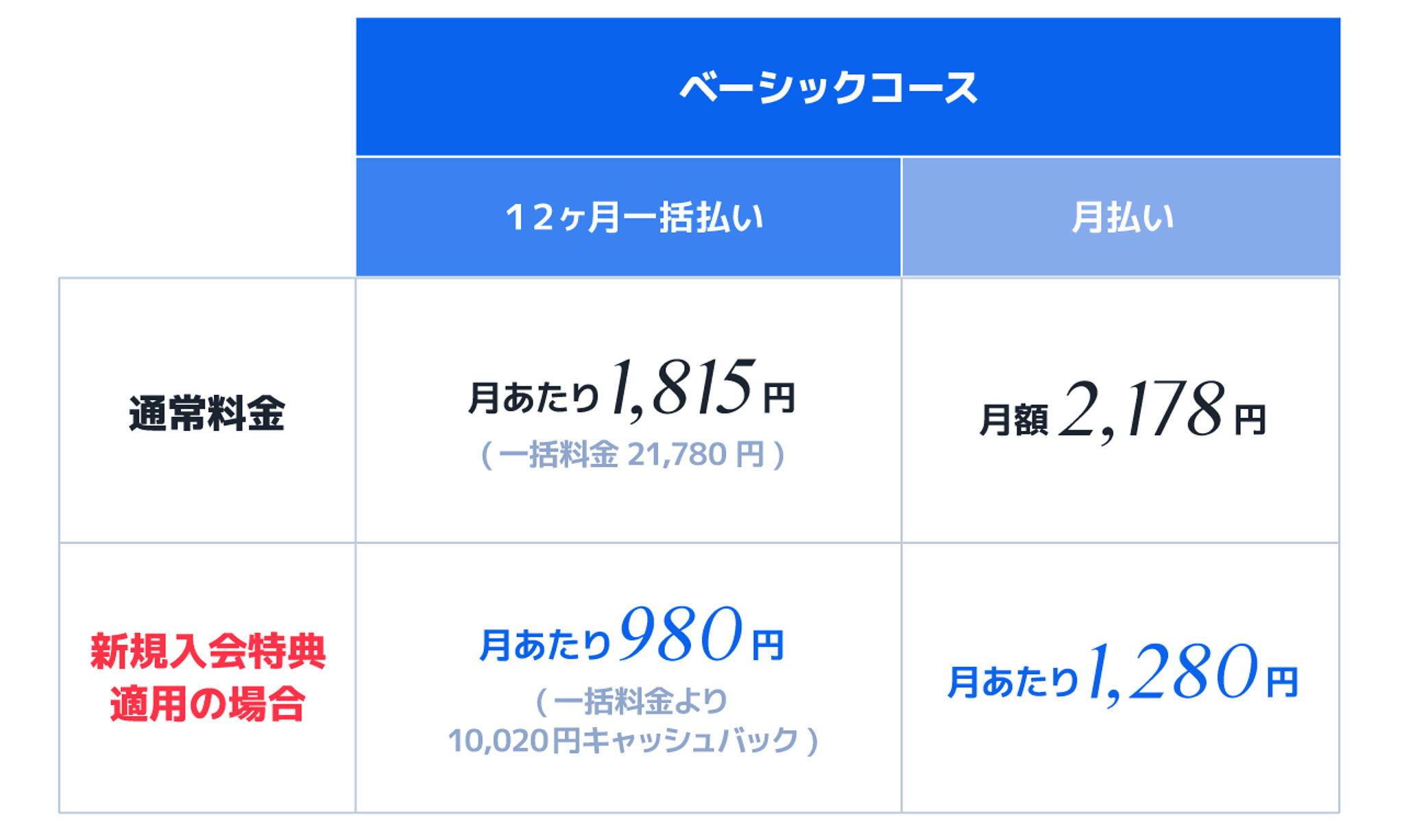 スタディサプリの評判の真相とは 本当に成績が上がるのか口コミを徹底調査 テラコヤプラス By Ameba