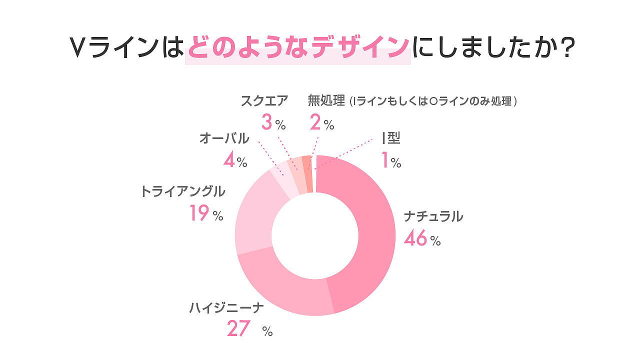 Vio脱毛をするなら形はどうする 人気順におすすめデザインをご紹介 女子spa