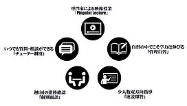 DoIT 早慶文系限定オンライン予備校の画像2