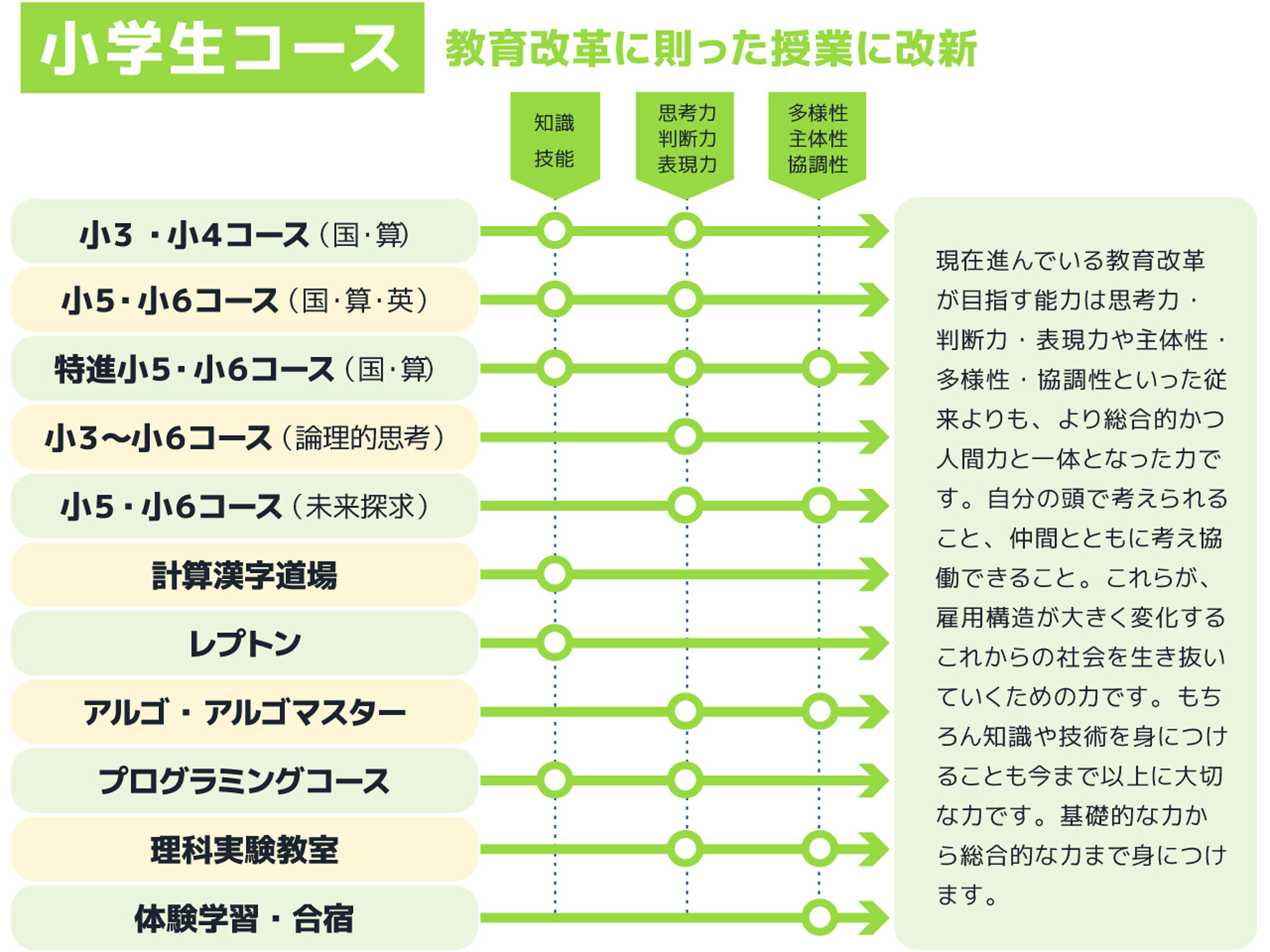 地域密着の学習塾 心水塾 の魅力とは 教務部次長の大井先生にインタビュー テラコヤプラス By Ameba