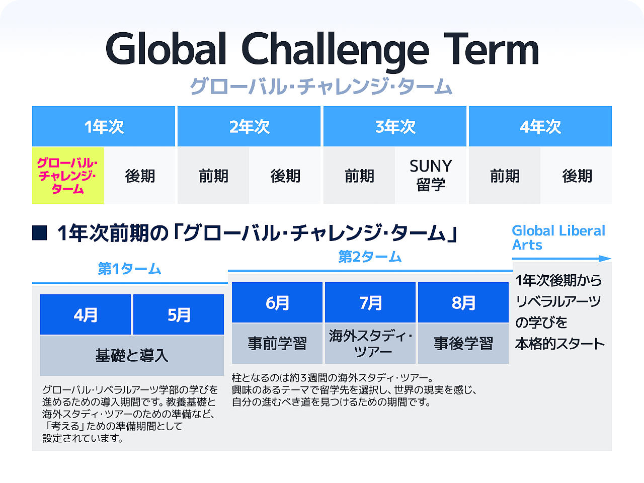 神田外語大学「グローバル・チャレンジ・ターム」を説明するイラスト画像