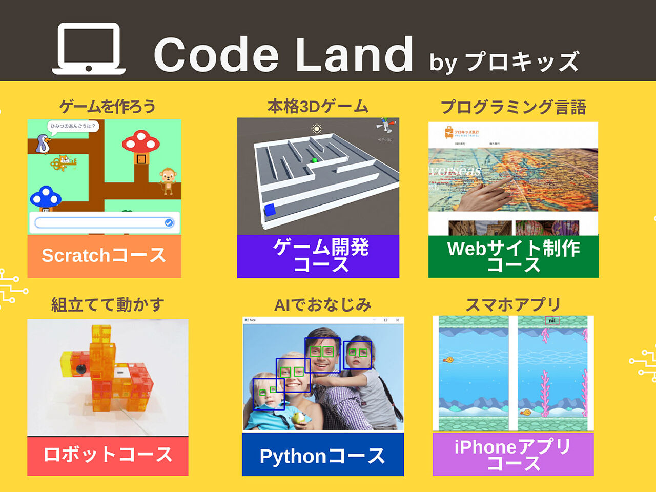 「Code Land」の各種コース