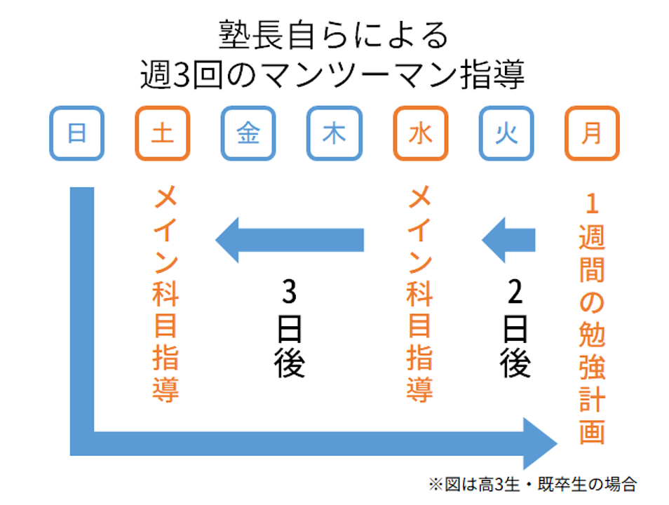 理系のための大学受験塾sora 料金 コース 講師情報を紹介 テラコヤプラス By Ameba