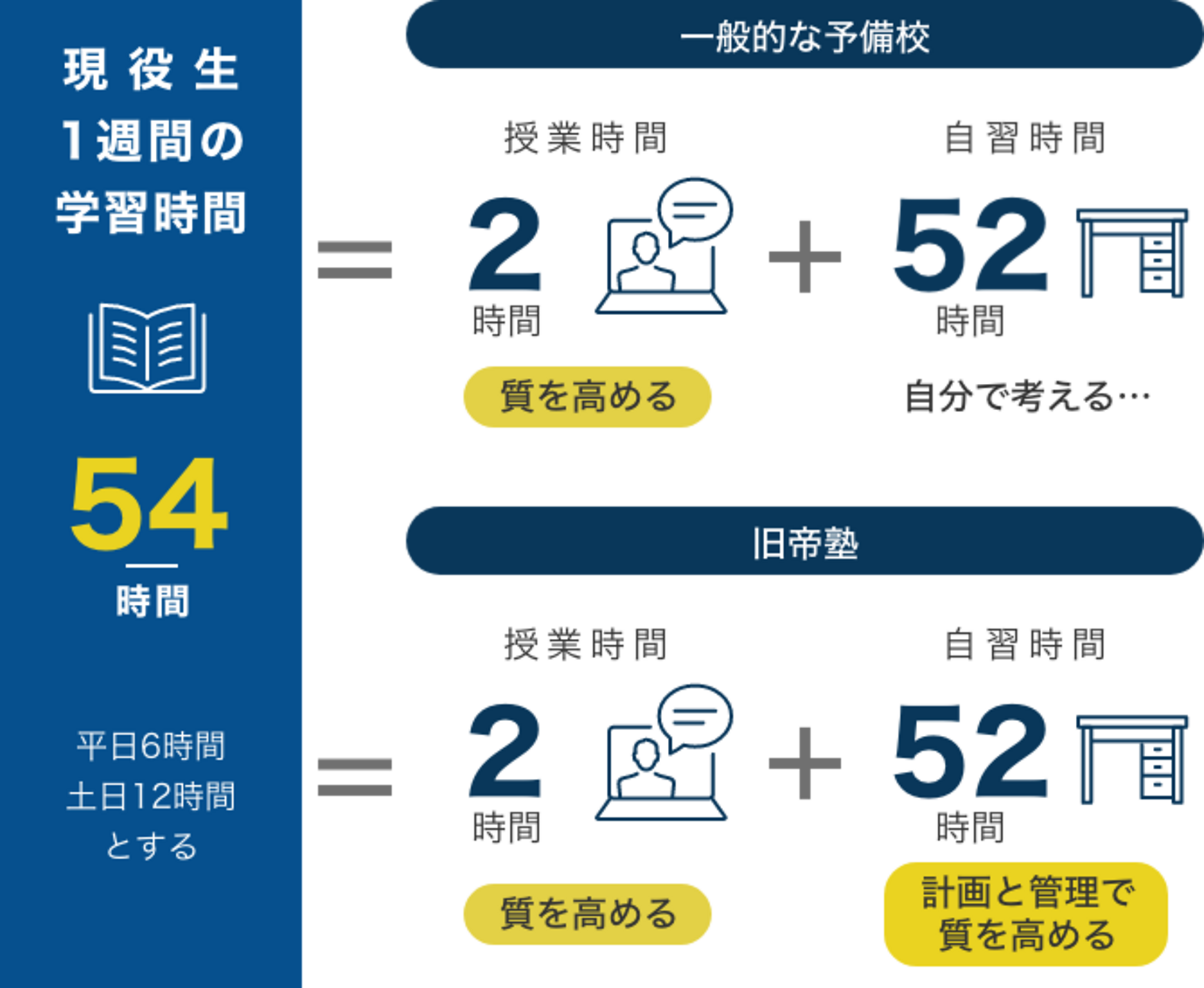 国公立専門1:1個別予備校「旧帝塾」 料金・詳細情報をチェック | Ameba塾探し