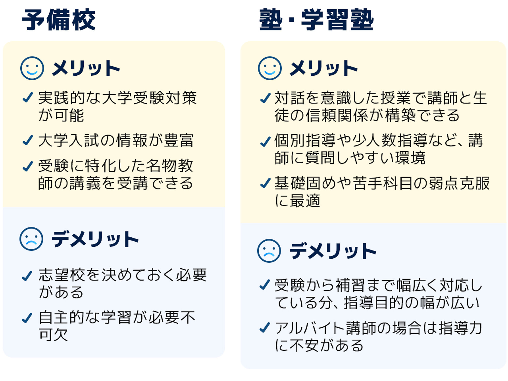 仙台の高校生向け塾 学習塾おすすめ23選 大学受験対策に特化した予備校もご紹介 テラコヤプラス By Ameba