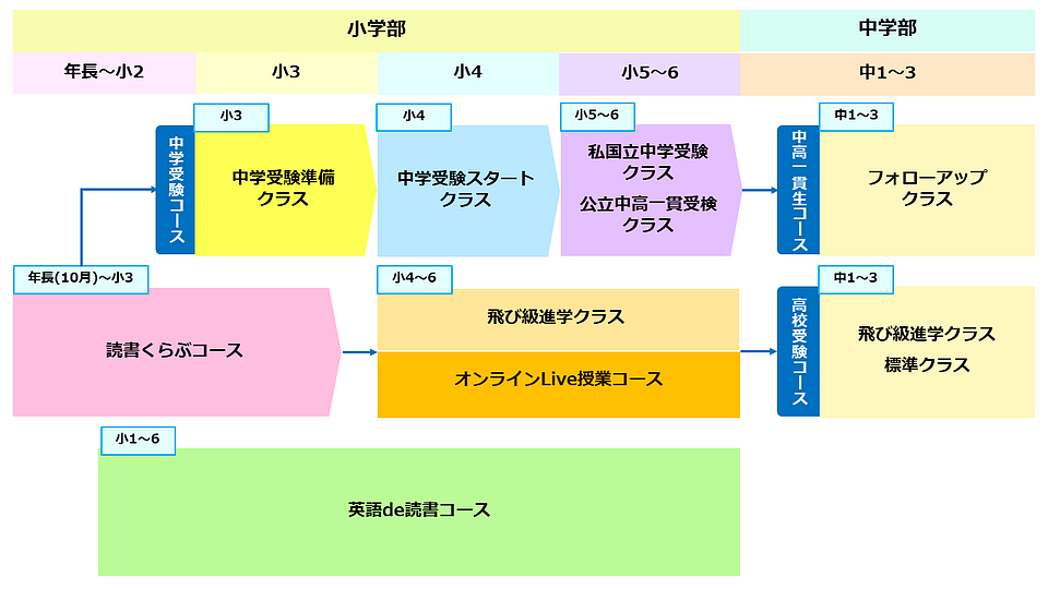 明利学舎 料金・詳細情報をチェック | Ameba塾探し