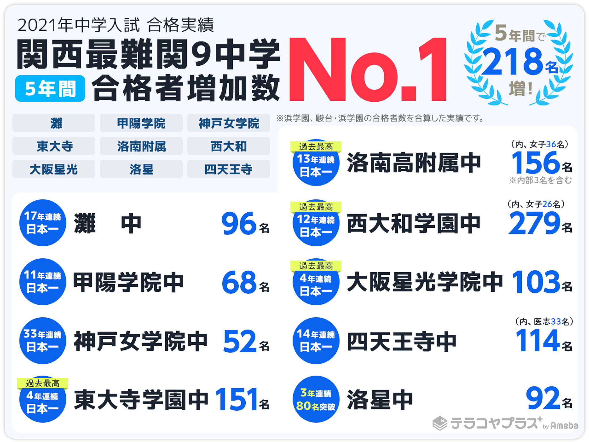 浜学園の評判 口コミの真相とは 合格実績の高さの秘密を調べてみた テラコヤプラス By Ameba