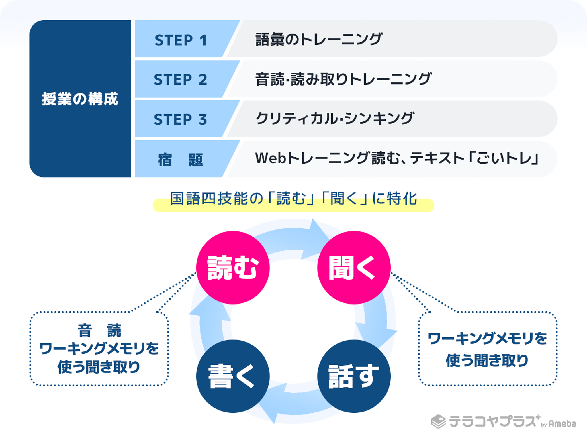 インフィニットマインド が提供する教育サービスとは 子どもの能力を引き出す独自カリキュラムについて聞いてみた テラコヤプラス By Ameba