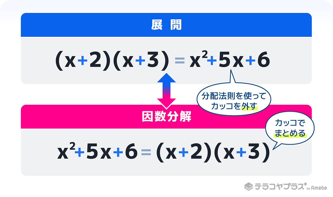 因数分解とは 公式と計算のやり方を覚えて問題を解いてみよう 中学 高校数学 テラコヤプラス By Ameba