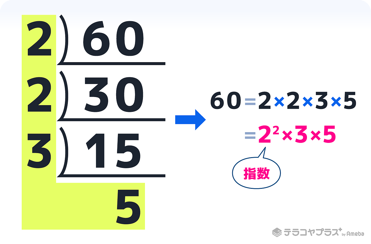 ⑤ 線の左のすべての数と1番下の素数のかけ算を書くのイラスト画像