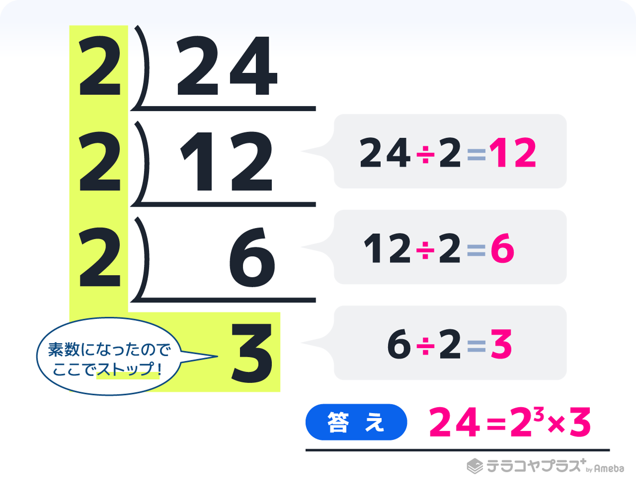 素因数分解とは やり方を5つのステップで解説 例題 応用問題付き テラコヤプラス By Ameba