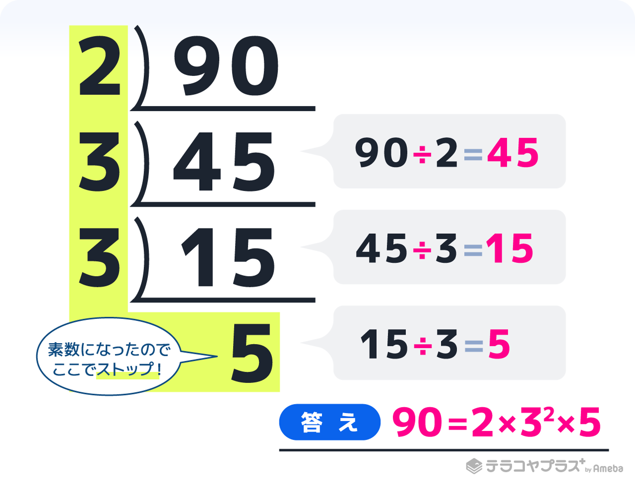 素因数分解とは やり方を5つのステップで解説 例題 応用問題付き テラコヤプラス By Ameba