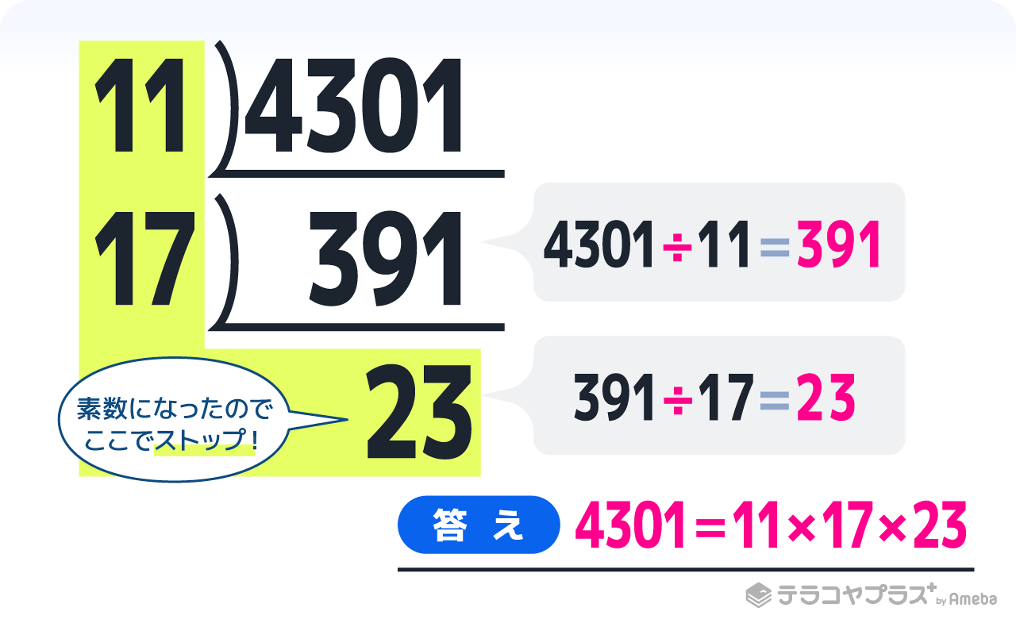 素因数分解とは やり方を5つのステップで解説 例題 応用問題付き テラコヤプラス By Ameba