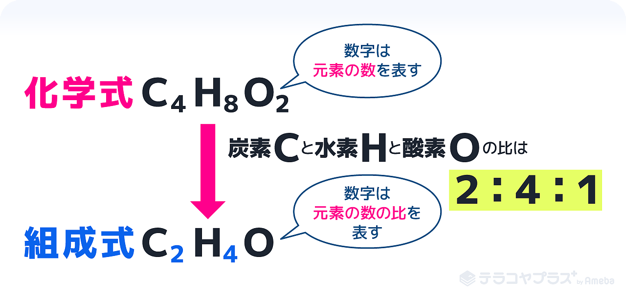 化学式とは 一覧表 語呂合わせの覚え方 練習問題付き 中学理科 テラコヤプラス By Ameba