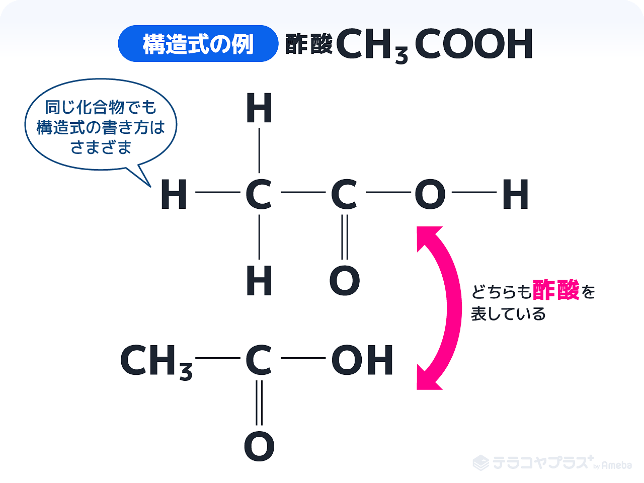 構造式の例(酢酸)
