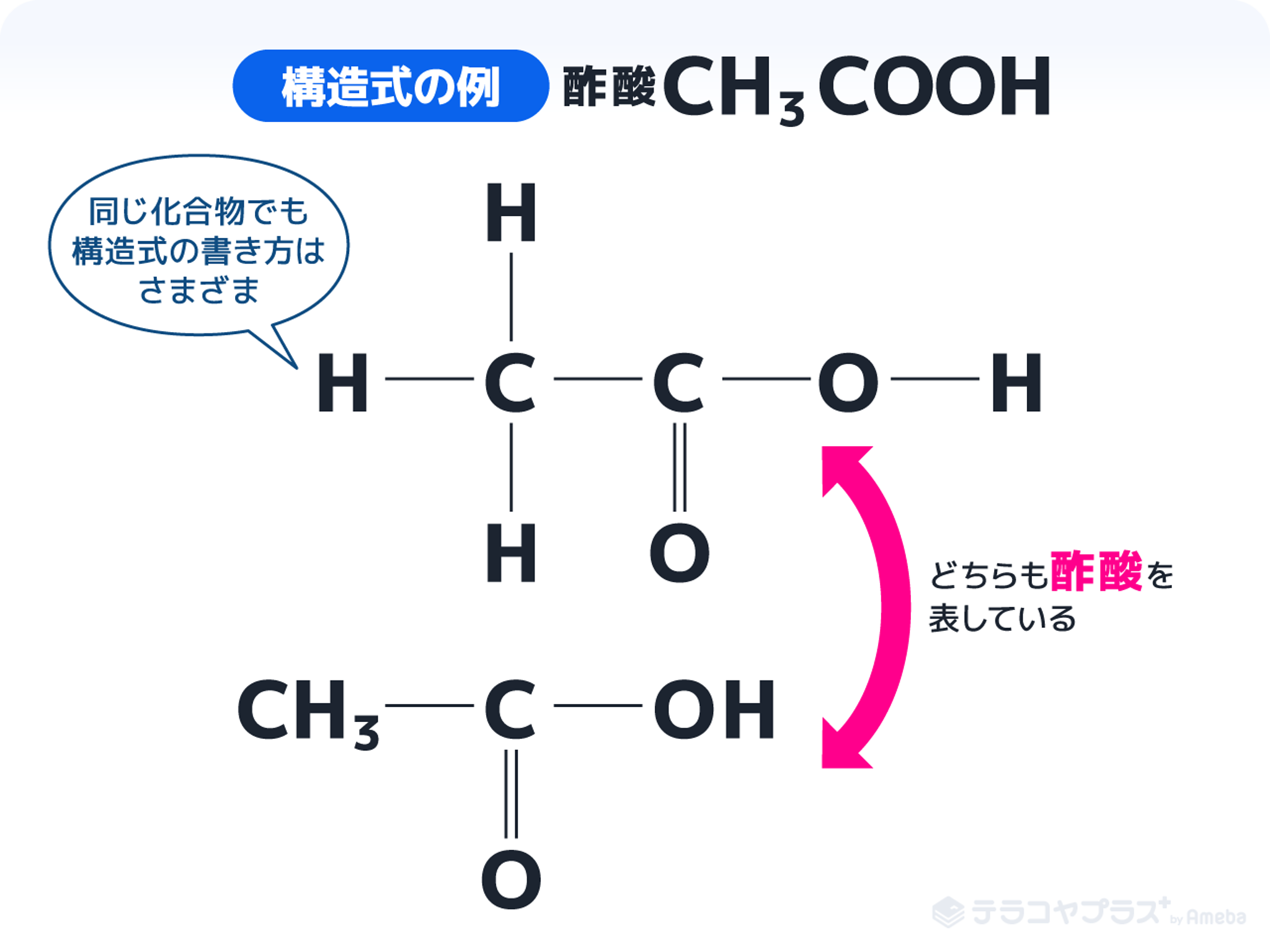 酢酸トリフェニルスズ