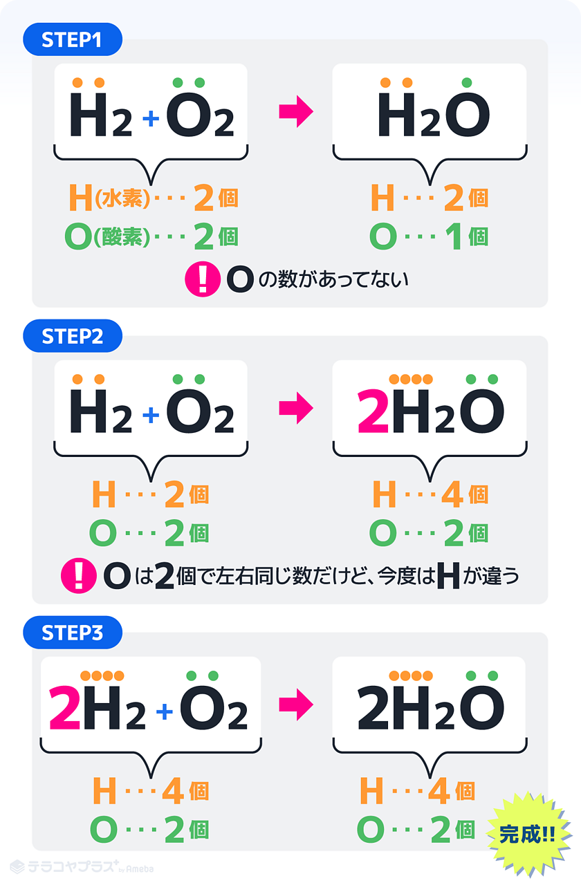 化学式とは？一覧表・語呂合わせの覚え方・練習問題付き【中学理科