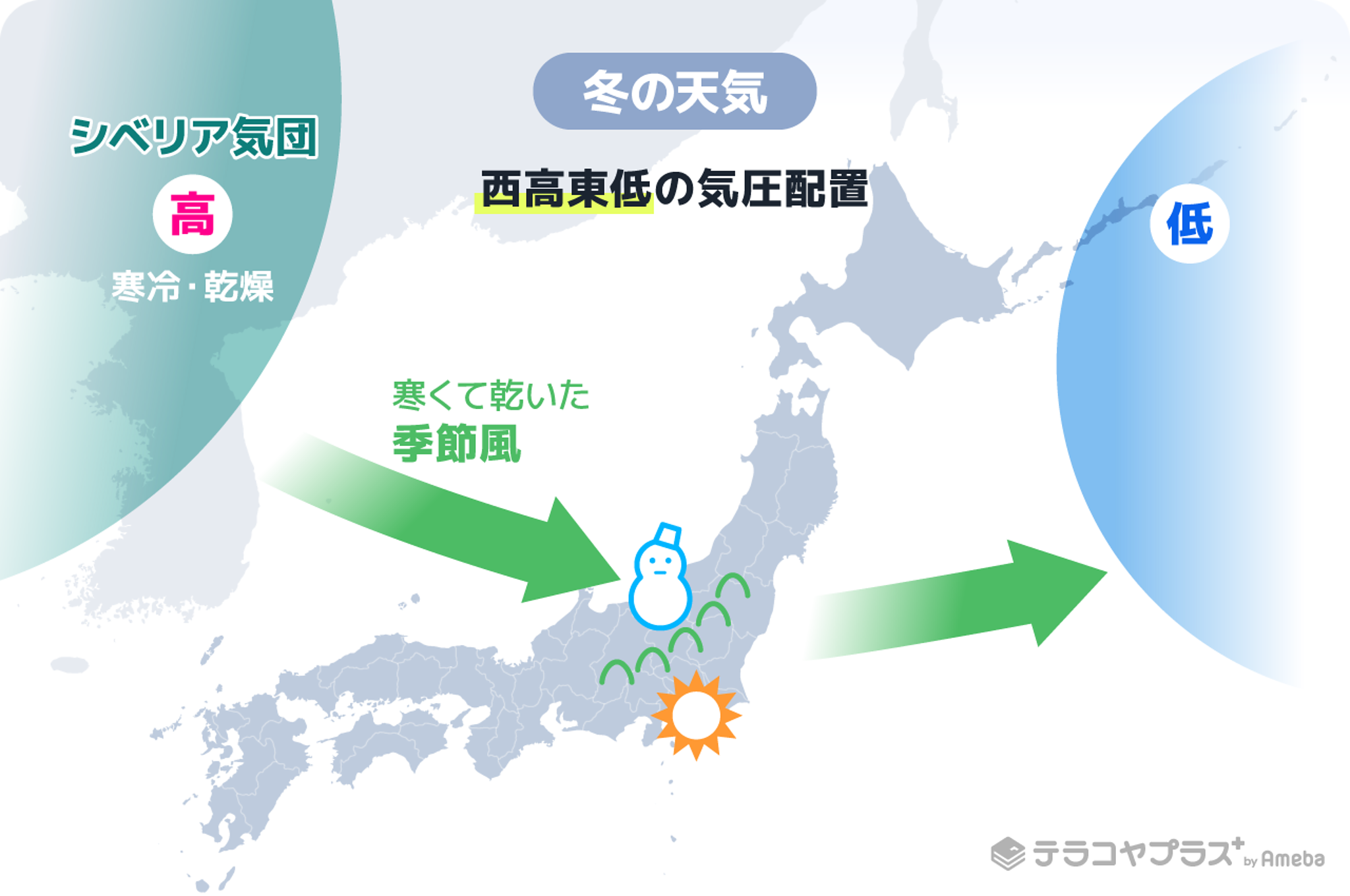 気団とは 日本周辺の4種類の配置や四季との関係を解説 中学理科 テラコヤプラス By Ameba