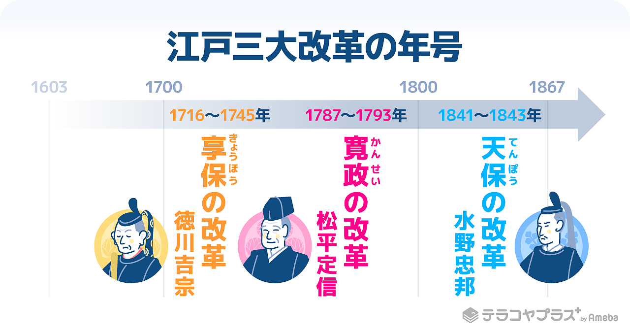 享保の改革とは？目的や内容をわかりやすく解説！年号の語呂合わせ付き 