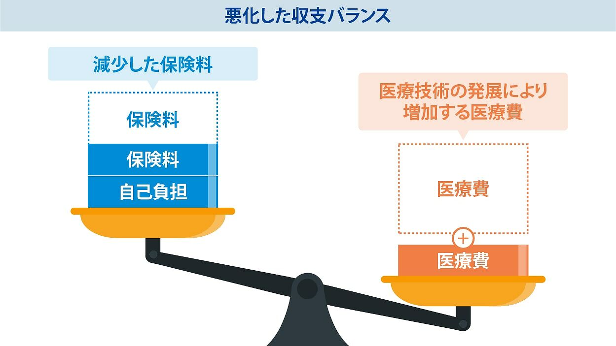 公的医療保険制度の特徴をわかりやすく解説 種類や仕組み 懸念される問題点とは Money Life Design マネーライフデザイン