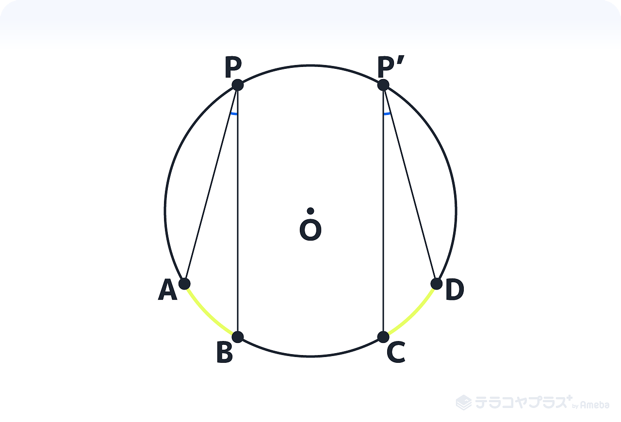 円周角の定理とは 証明の応用問題の解き方をわかりやすく解説 テラコヤプラス By Ameba