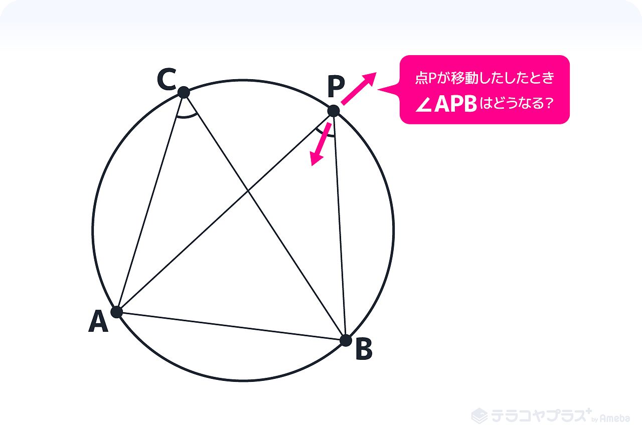 円周角の定理の逆2