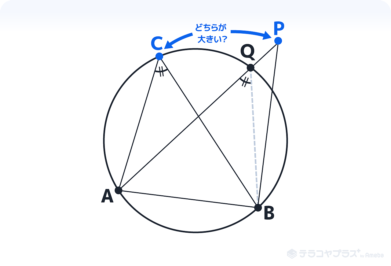 円周角の定理の逆3