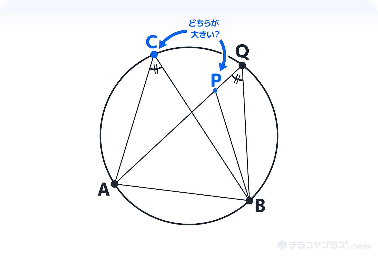 円周角の定理の逆5